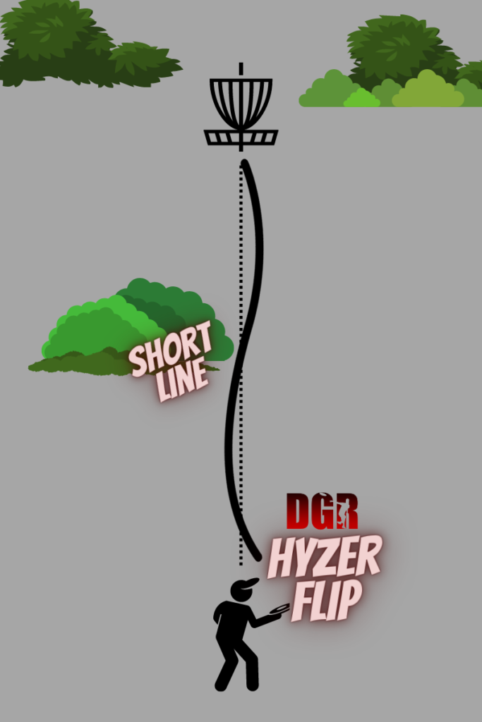 What is a Hyzer Flip in disc golf